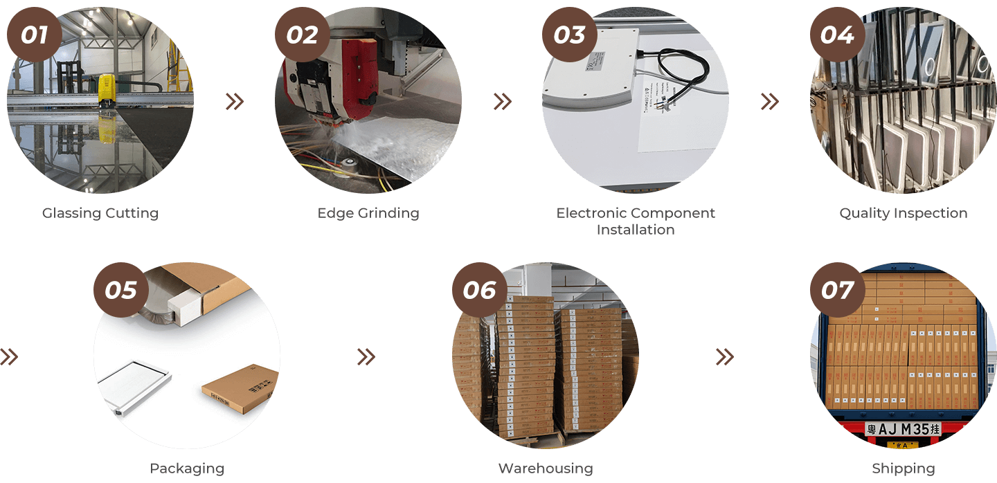 LED Bathroom Mirror Production Process